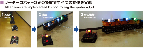 All actions are implemented by controlling the leader robot