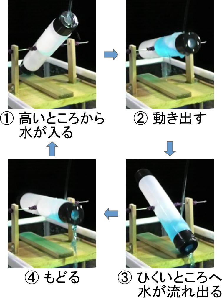 ししおどしの仕組み
