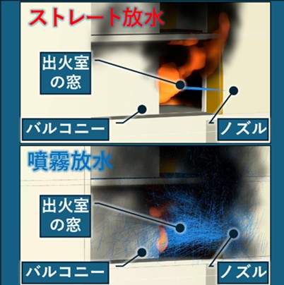 消防隊の放水を再現するシミュレーションの紹介