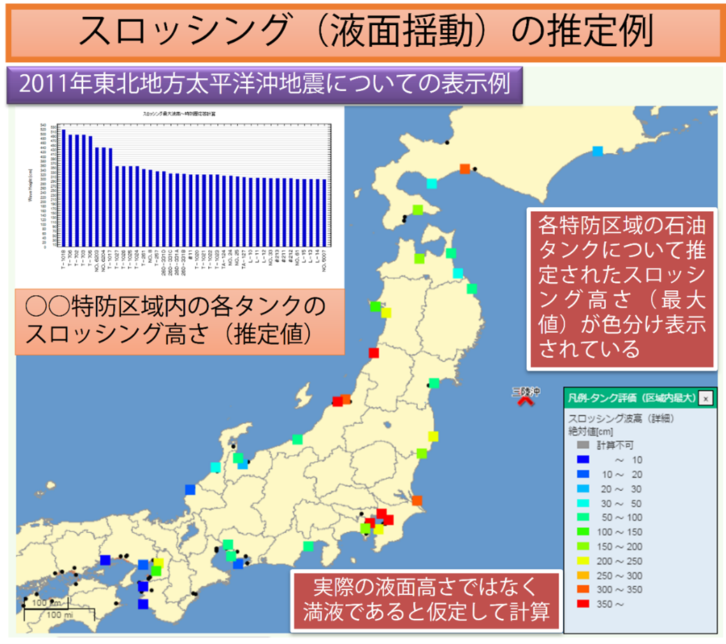 石油コンビナート等特別防災区域石油タンク地震・津波被害シミュレータのイメージ図
